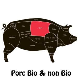 Porc