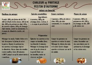 Moelleux du potager Ingrédients 4 œufs, 300 g de farine de blé T65, 100 ml d’huile d’olive douce, 150 ml de lait, 200 g de potimarron râpé, 150 g de carottes râpées, 150 g de fromage râpé tomme, comté ou emmental, 2 c. à soupe de ciboulette ciselée, sel, poivre. Préparation Mélanger les œufs, l’huile d’olive et le lait. Incorporer la farine, le sel et le poivre. Ajouter le potimarron, les carottes, le fromage râpé et la ciboulette. Verser dans des moules à mini muffins. Cuire 20 minutes à 180°C jusqu’à ce qu’ils soient dorés e t moelleux. Spirales ensoleillées Ingrédients 6 carottes, 300 g de fromage frais, 1 citron, 2 c. à soupe de persil haché Préparation Éplucher les carottes et les couper en lamelles fines. Les blanchir 2 minutes. Mélanger le fromage frais avec le jus de citron et le persil. Étaler sur les lamelles, rouler et réserver au frais. Cœurs rustiques Ingrédients 5 pommes, 200 g de chèvre frais, 100 g de noix concassées, 2 c. à soupe de miel. Préparation Couper les pommes en quartiers et retirer le cœur. Mélanger le chèvre, les noix et le miel. Garnir chaque quartier et dresser sur un lit de salade. Piques de saison Ingrédients 5 pommes, 300 g de potimarron rôti, 200 g de fromage en dés, 100 g de raisins sec Préparation Couper les pommes en cubes. Assembler sur des cure-dents avec le potimarron, le fromage et les raisins secs.